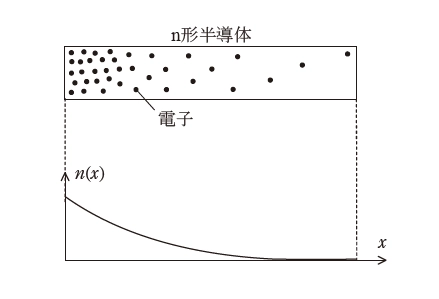 問題図1