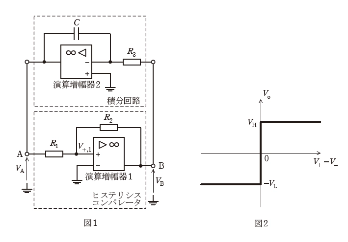 問題図1
