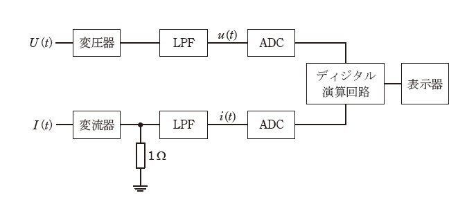 問題図1
