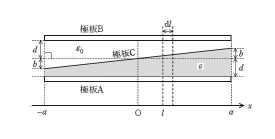 問題図1