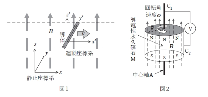 問題図1