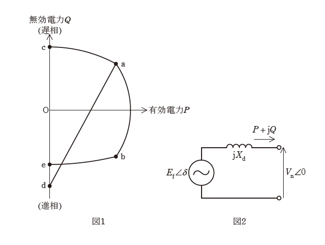 問題図1