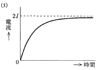 graph nu