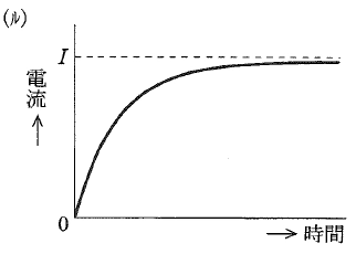 graph ru