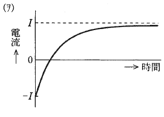 graph wo