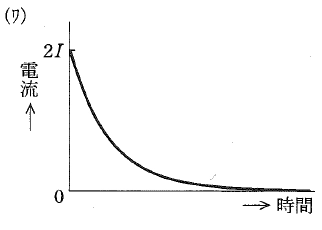 graph wa