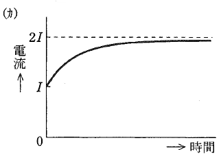 graph ka