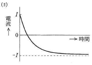 graph yo