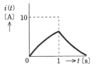 i(t) graph wa