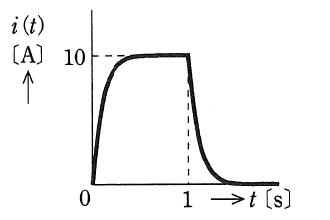 i(t) graph ka