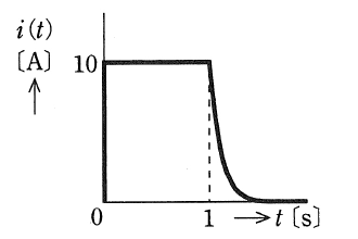 i(t) graph yo